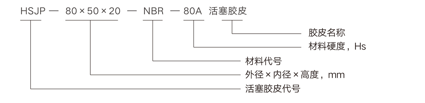 產(chǎn)品