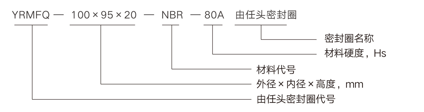 產(chǎn)品