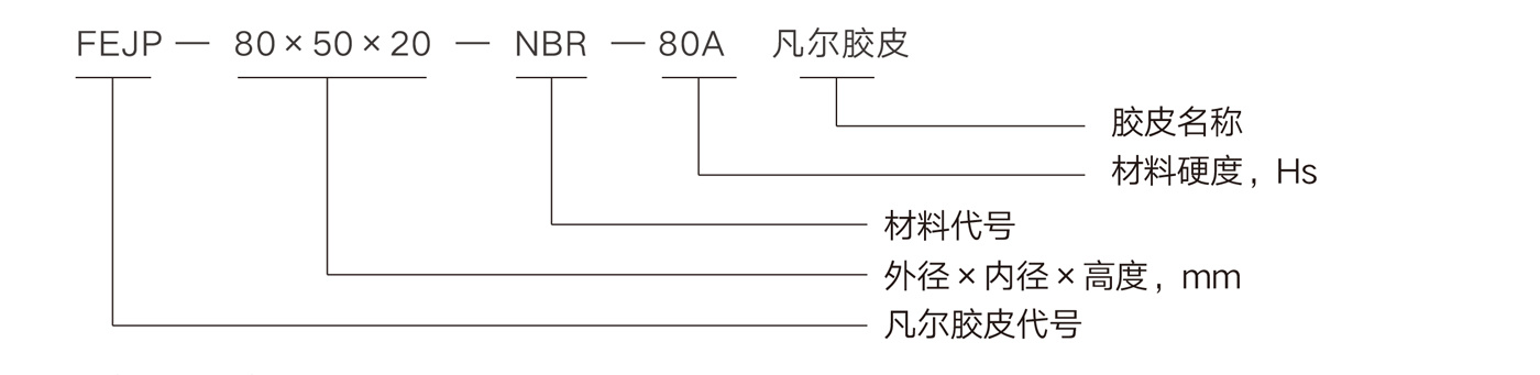 產(chǎn)品