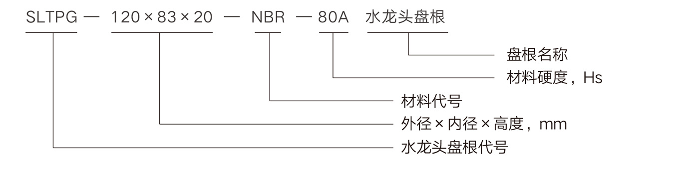 產(chǎn)品