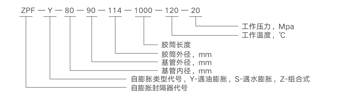 產(chǎn)品