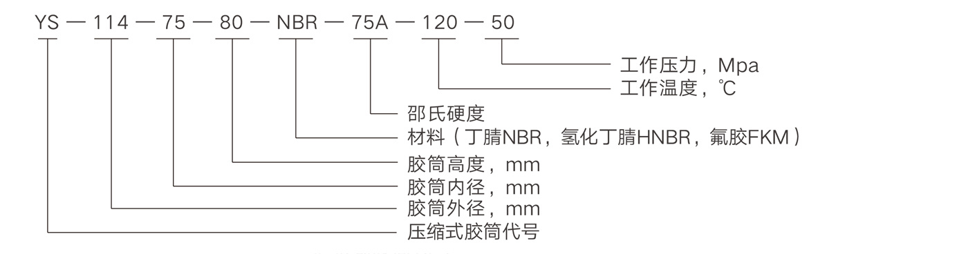 產(chǎn)品