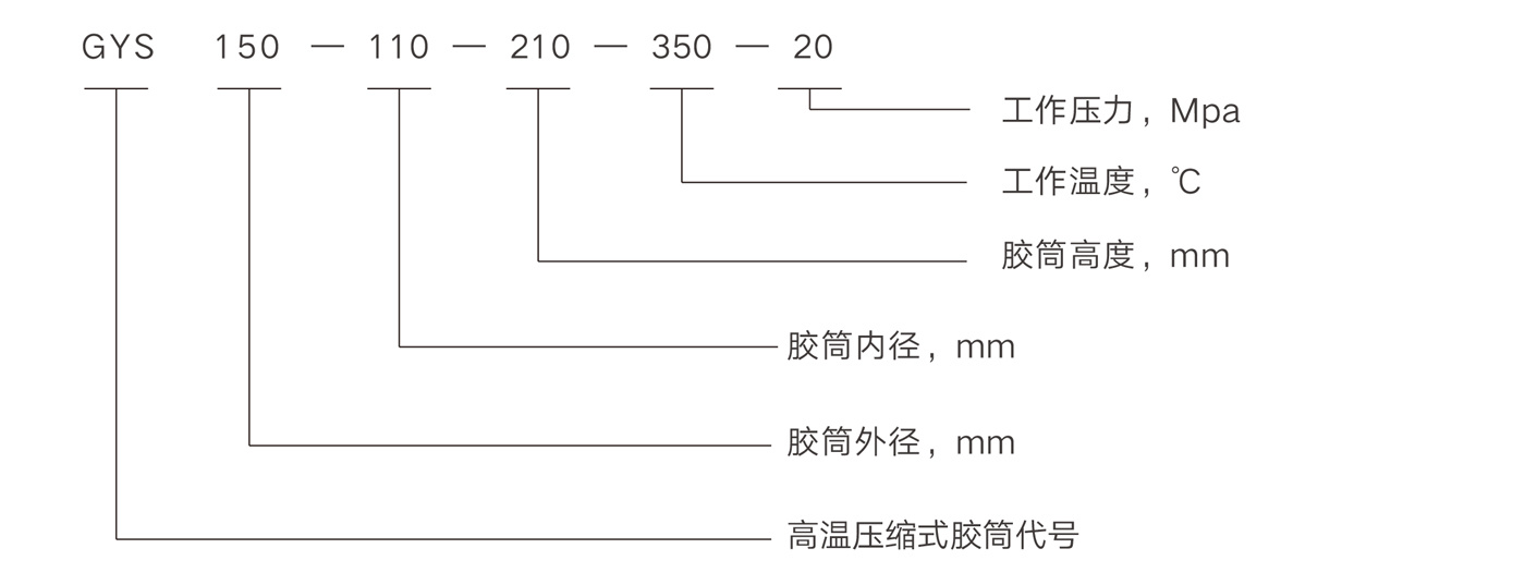 產(chǎn)品