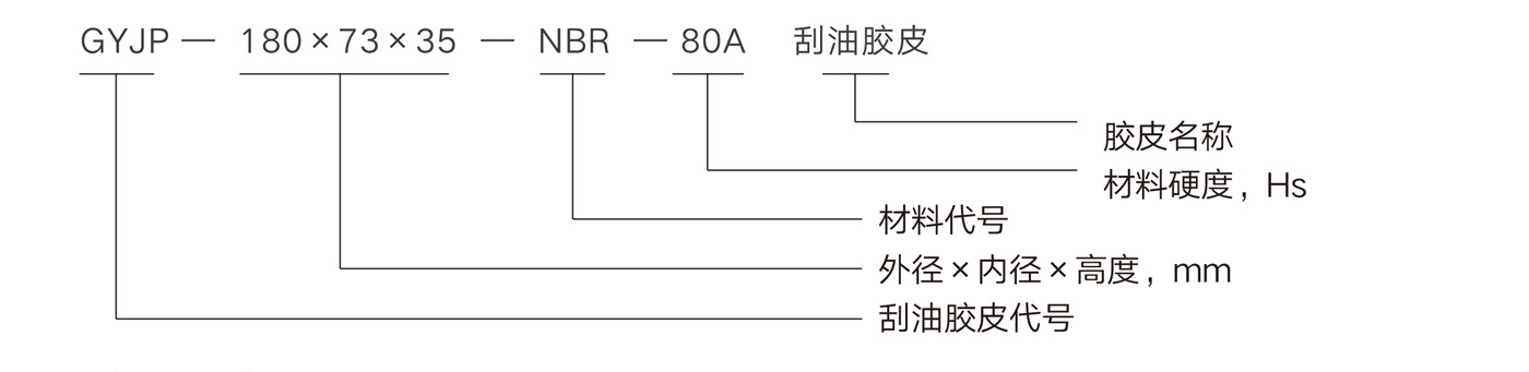 產(chǎn)品