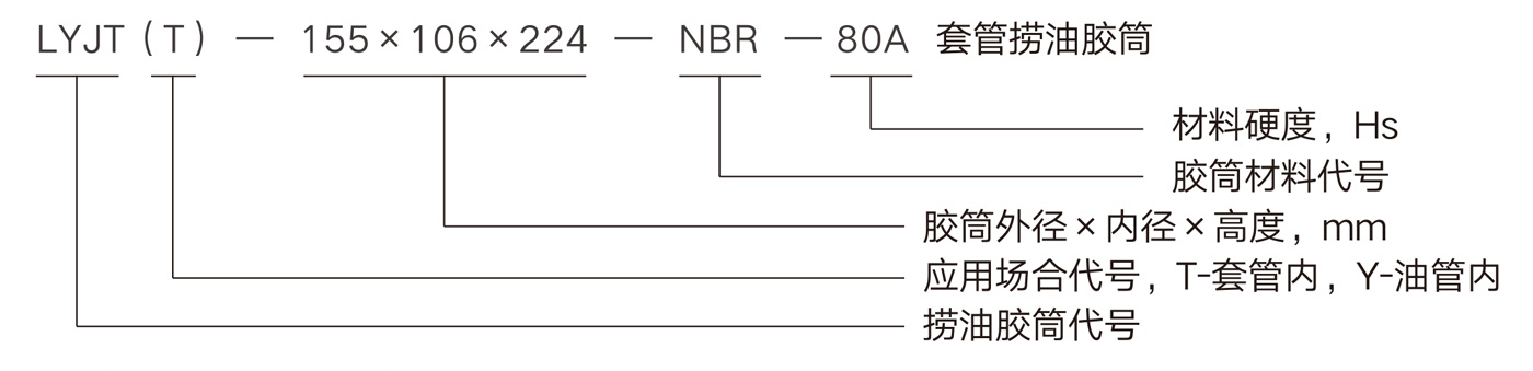 產(chǎn)品