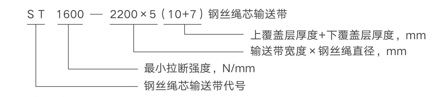 產(chǎn)品