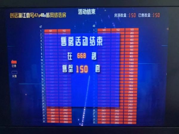 668秒，150套售罄！湘江壹號再創佳績