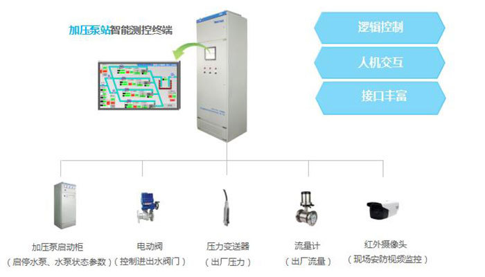 解決方案