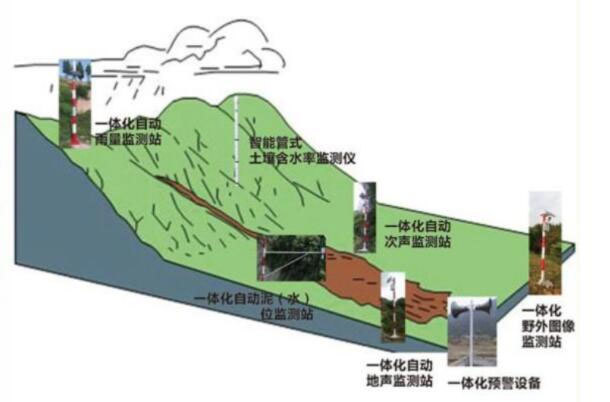 解決方案