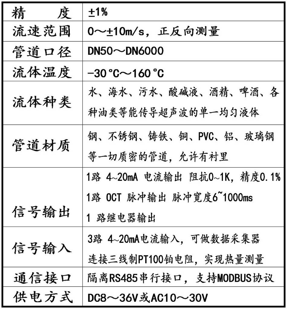 產(chǎn)品參數(shù)