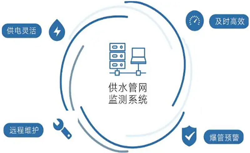 供水管網(wǎng)監(jiān)測管理系統(tǒng)