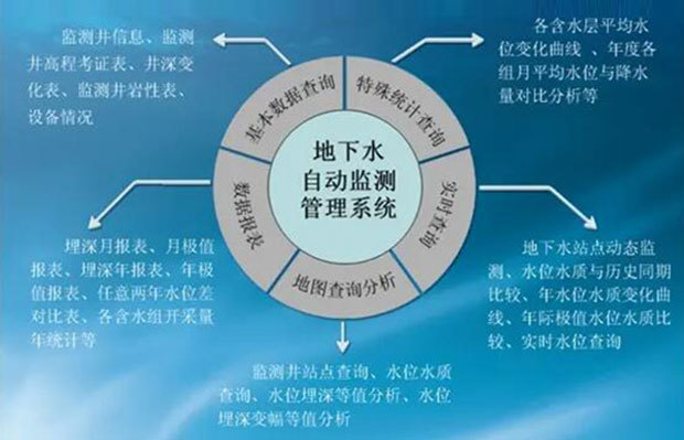解決方案