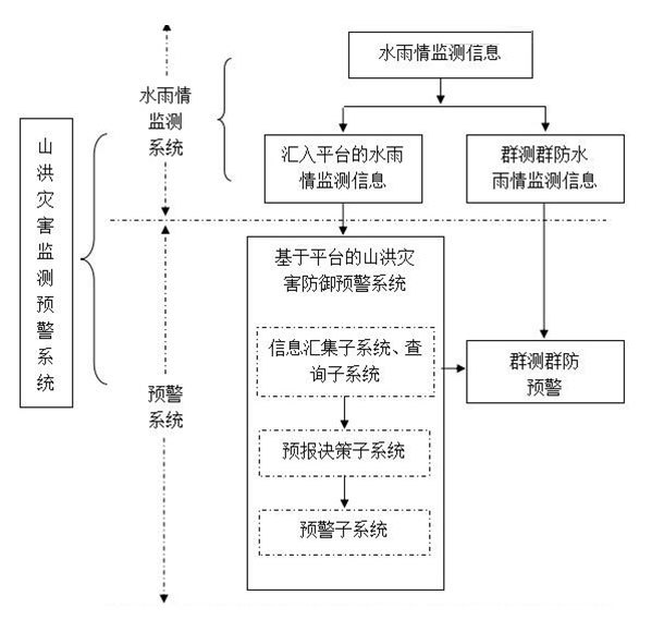 解決方案