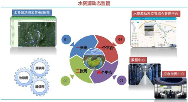 解決方案