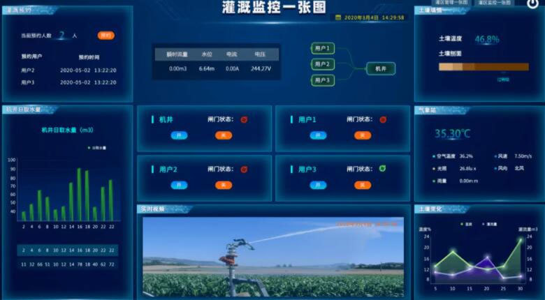 解決方案
