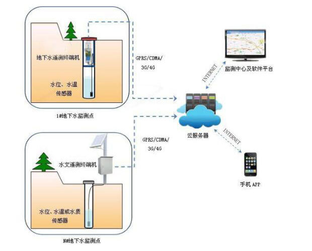 解決方案