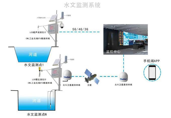 解決方案