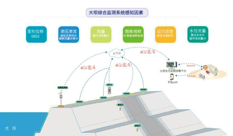 解決方案