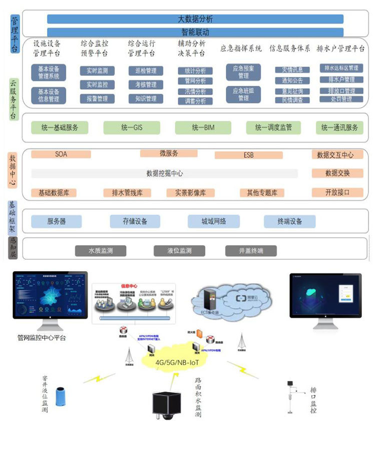 解決方案