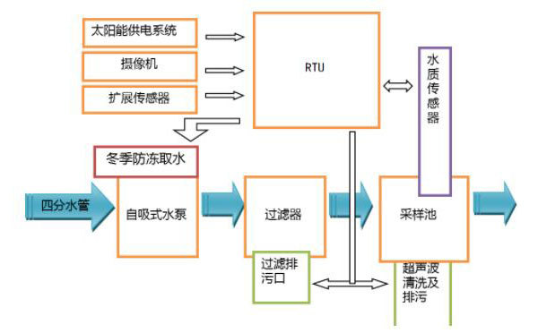 解決方案