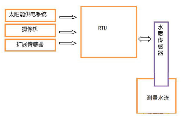 解決方案