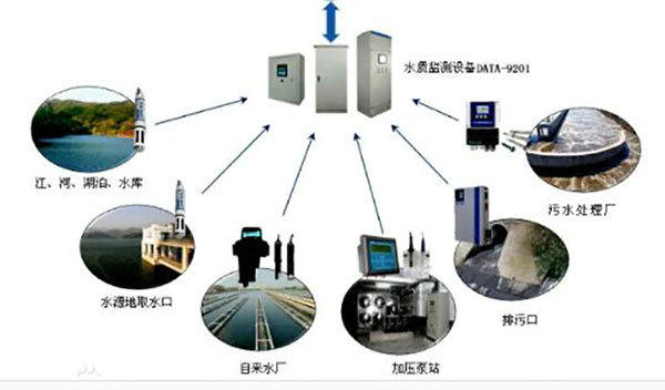 解決方案