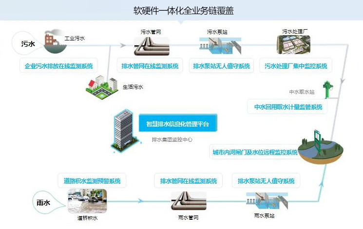 解決方案