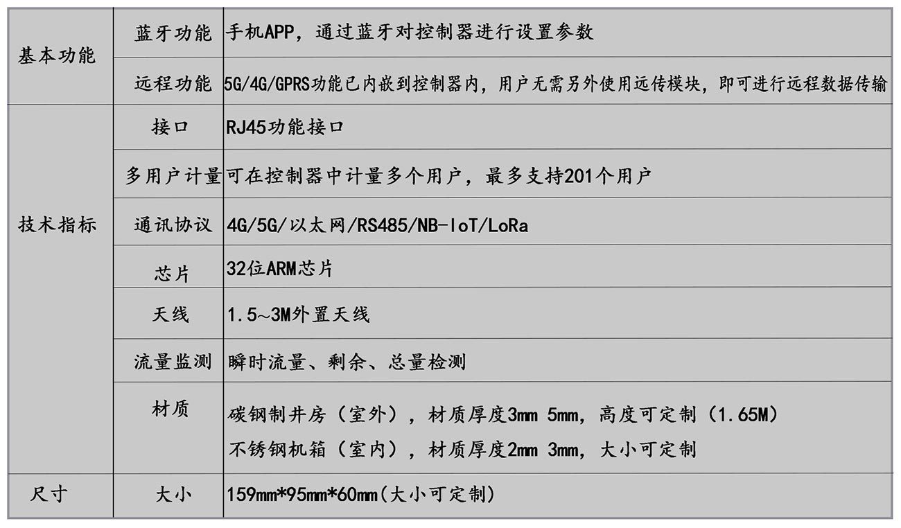 IC卡控制終端