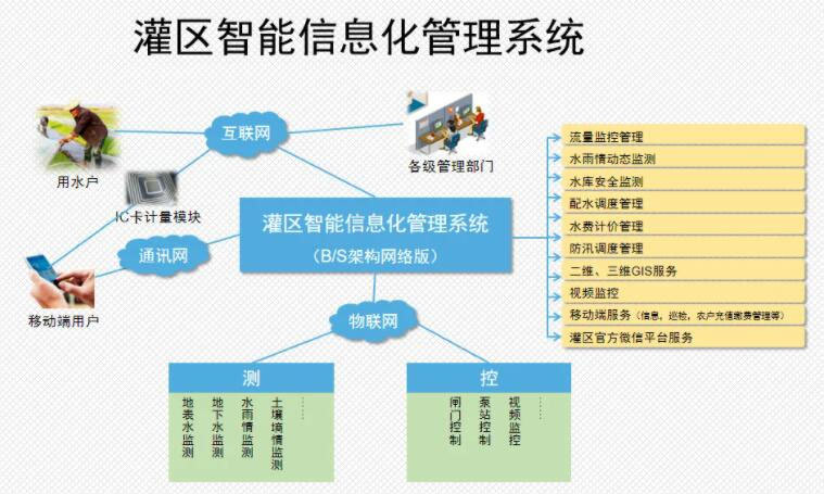解決方案