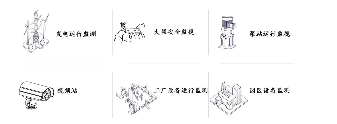 應用情景