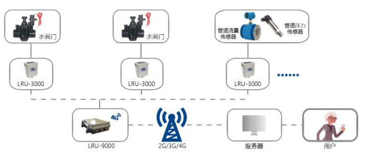 解決方案