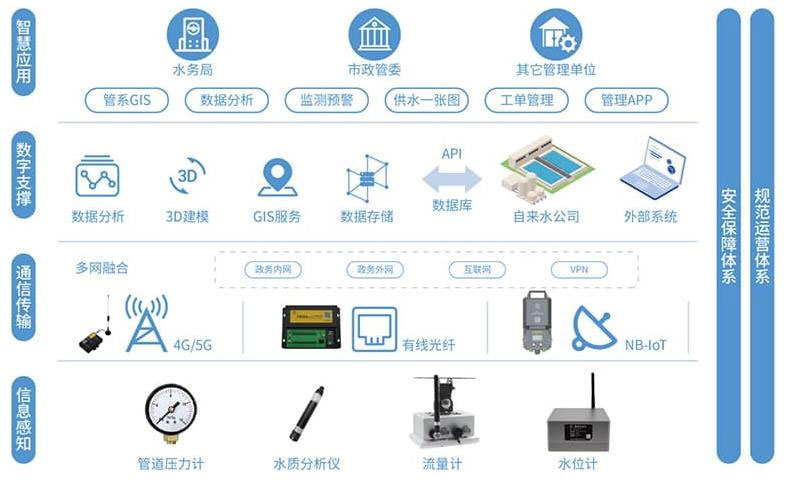 解決方案