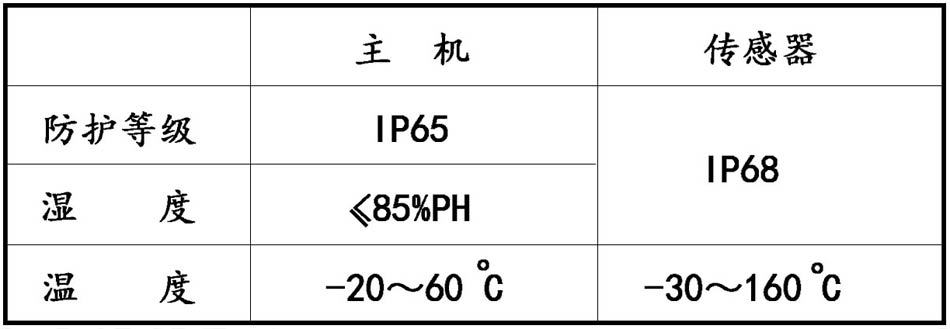 工作環(huán)境