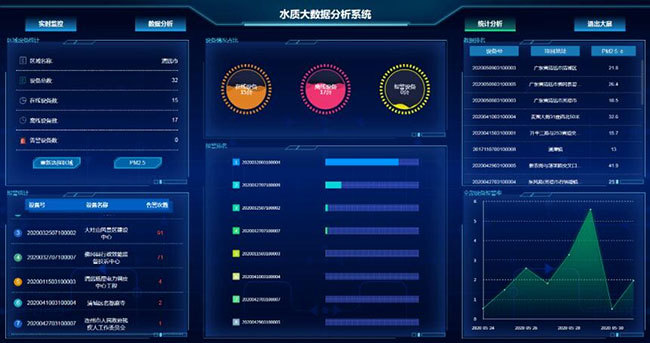 解決方案