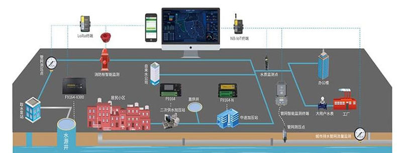 解決方案