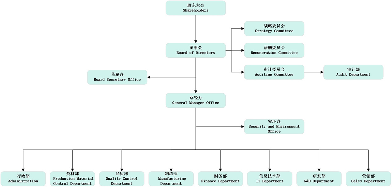 邦德股份