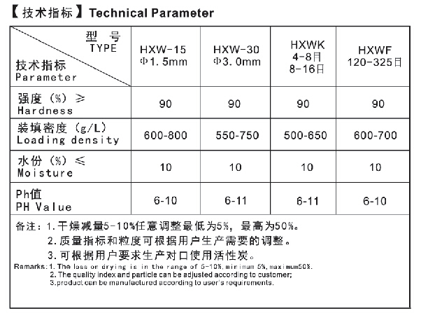 產(chǎn)品簡介： 本品采用優(yōu)質(zhì)煤為原料，采用先進的工藝設(shè)備精制而成。其外觀為黑色粉末狀或不定型顆粒狀，無毒無味，孔隙結(jié)構(gòu)合理，機構(gòu)強度高，過濾速度快等特點。廣泛應  　　用于生活污水、工業(yè)污水的深度凈化處理，有效地去除水中的有機物質(zhì)及有色分子等。  　　Wastewater treatment activated carbon  　　Product introduction:This product uses the high quality coal as the raw material, the use of advanced process equipment and refined。Its appearance is black powder or amorphous granular, non-toxic and tasteless, pore structure, high intensity, fast filtration velocity etc。Widely for domestic sewage, industrial sewage purification treatment, effective removal of organic substances and colored molecules and so on .