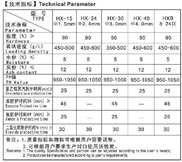 防護用煤質活性炭