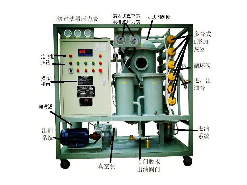 TY series turbine oil special oil filter