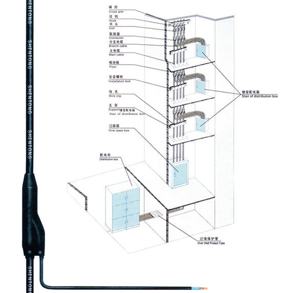 預(yù)制分支電纜