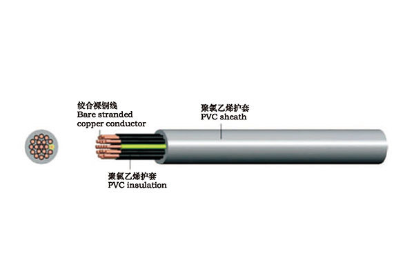 聚氟乙烯絕緣和護(hù)套控制電纜