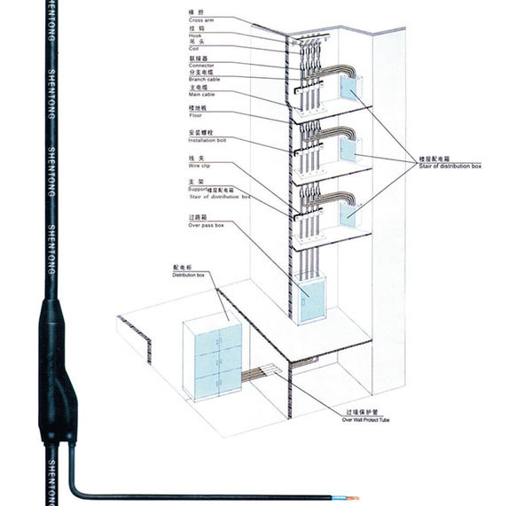 Prefabricated branch cable