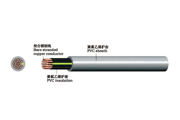 Polyfluoroethylene insulated and sheathed control cable
