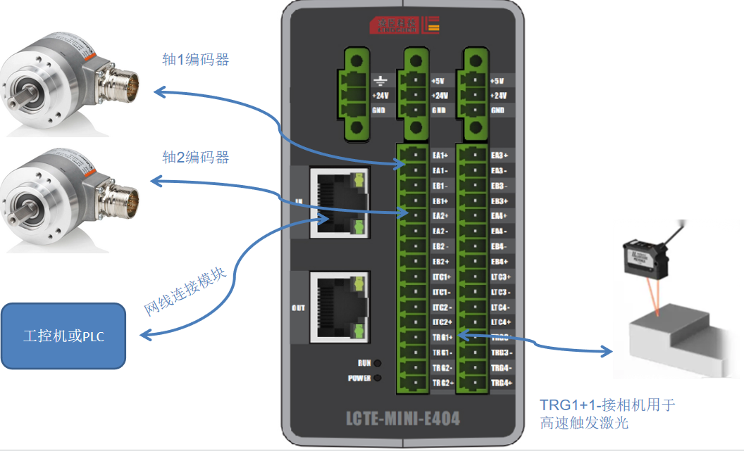 凌臣科技运动控制卡M60+E4O4触发模块在笔记本平面度测量上的应用