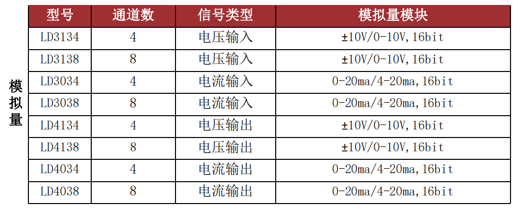 LD系列从站模块-苏州市凌臣采集计算机有限公司