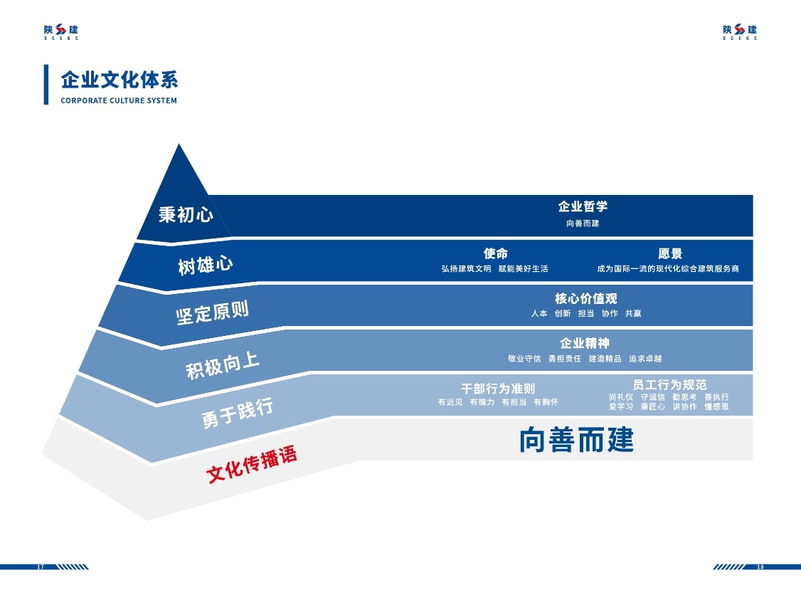 企業理念