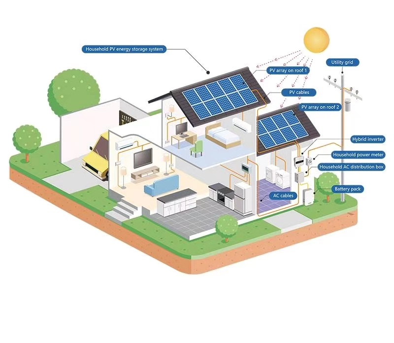 The home solar energy storage: a great shot in the arm for the winter of energy