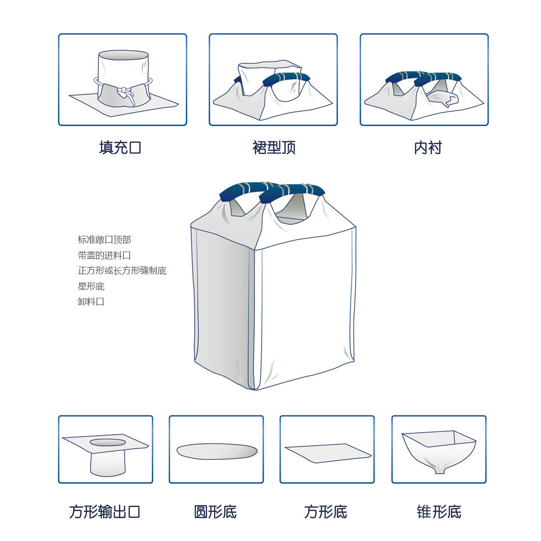 单吊袋、双吊袋