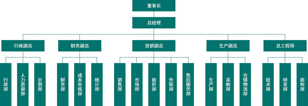 公司架构