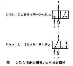 換向閥